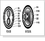耐火电力电缆1